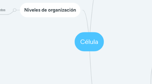 Mind Map: Célula