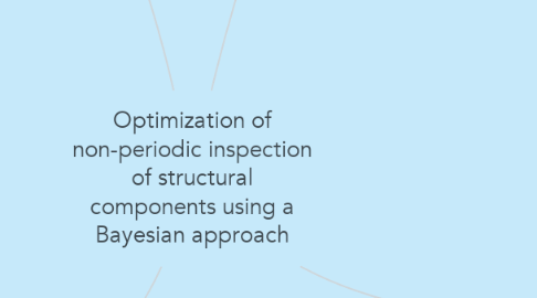 Mind Map: Optimization of non-periodic inspection of structural components using a Bayesian approach