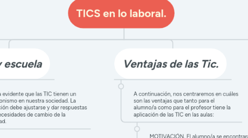 Mind Map: TICS en lo laboral.