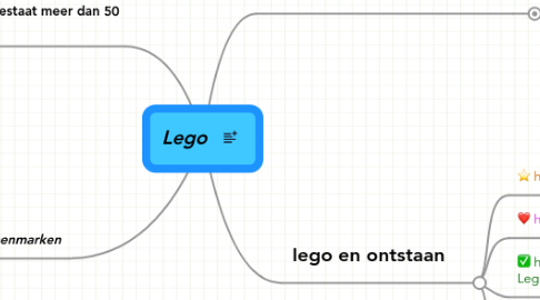 Mind Map: Lego