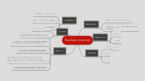 Mind Map: Flexibele schermen