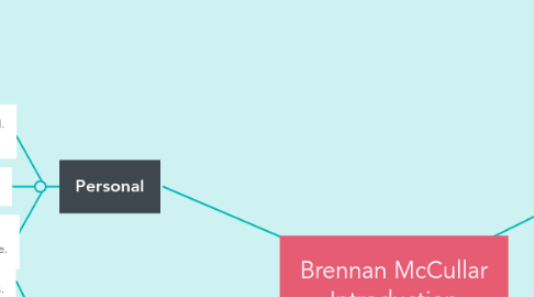 Mind Map: Brennan McCullar Introduction