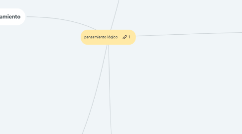 Mind Map: pensamiento lógico