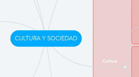 Mind Map: CULTURA Y SOCIEDAD
