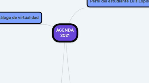 Mind Map: AGENDA 2021