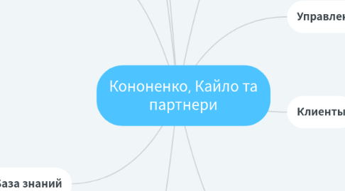 Mind Map: Кононенко, Кайло та партнери