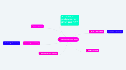 Mind Map: 5 kwaliteiten van mezelf