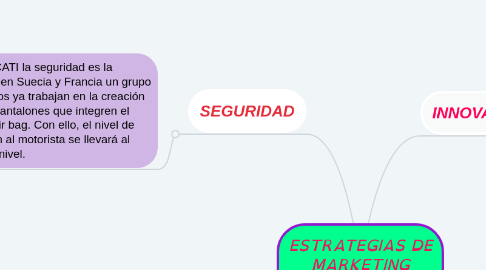 Mind Map: ESTRATEGIAS DE MARKETING ´´DUCATI´´