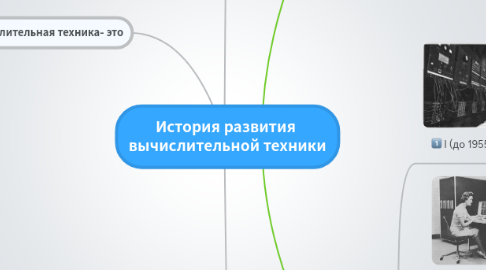 Mind Map: История развития вычислительной техники