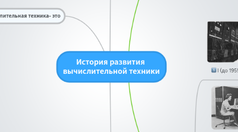 Mind Map: История развития  вычислительной техники