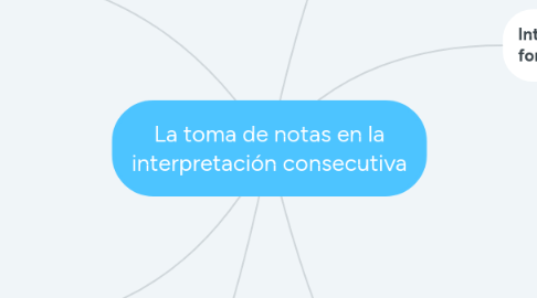 Mind Map: La toma de notas en la interpretación consecutiva