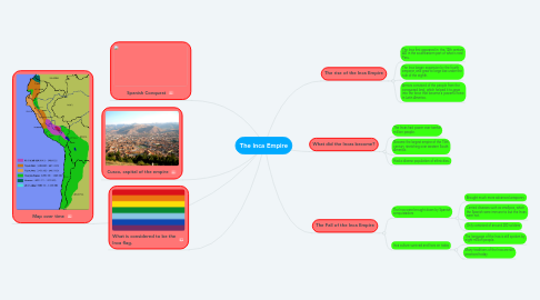 Mind Map: The Inca Empire