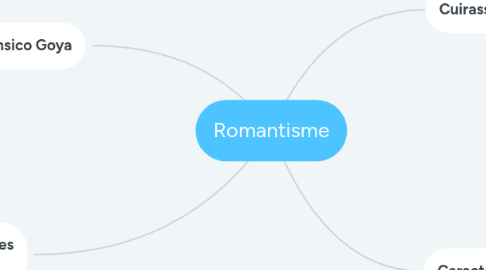 Mind Map: Romantisme