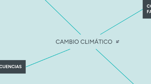 Mind Map: CAMBIO CLIMÁTICO