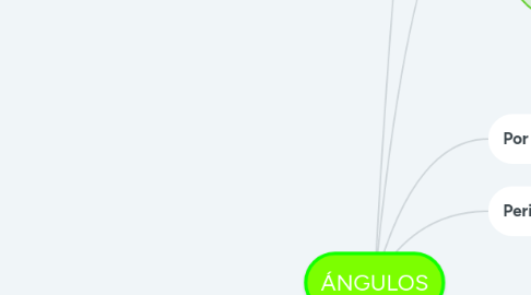 Mind Map: ÁNGULOS
