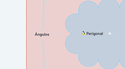 Mind Map: Ángulos