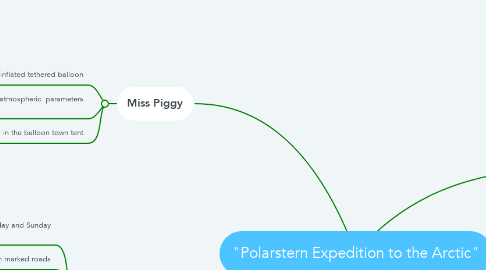 Mind Map: "Polarstern Expedition to the Arctic"