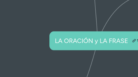 Mind Map: LA ORACIÓN y LA FRASE