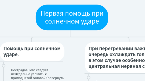Mind Map: Первая помощь при солнечном ударе