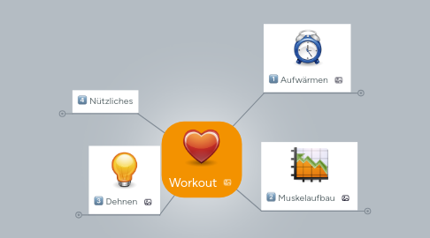 Mind Map: Workout