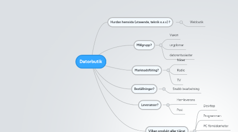 Mind Map: Datorbutik