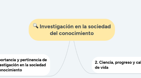 Mind Map: Investigación en la sociedad del conocimiento