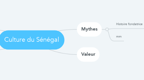 Mind Map: Culture du Sénégal