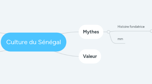 Mind Map: Culture du Sénégal