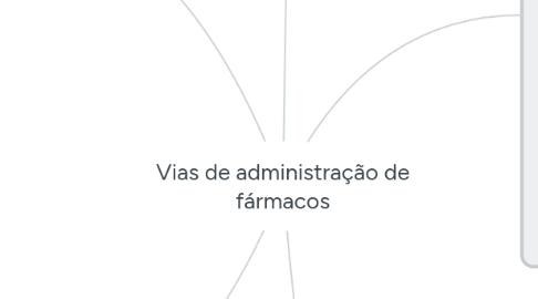 Mind Map: Vias de administração de fármacos