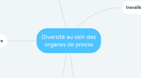 Mind Map: Diversité au sein des organes de presse