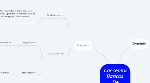 Mind Map: Conceptos Básicos  De Calculo.
