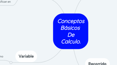 Mind Map: Conceptos Básicos  De Calculo.