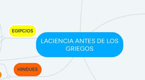 Mind Map: LACIENCIA ANTES DE LOS GRIEGOS