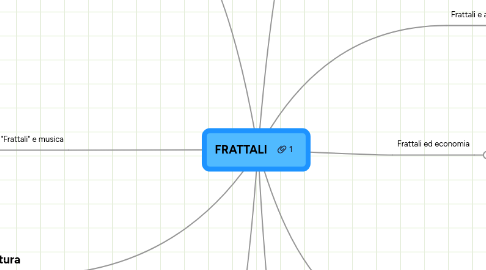 Mind Map: FRATTALI