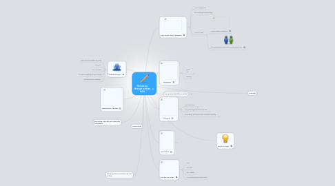 Mind Map: Get across through written skills