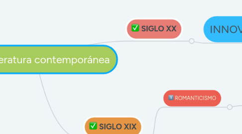 Mind Map: literatura contemporánea