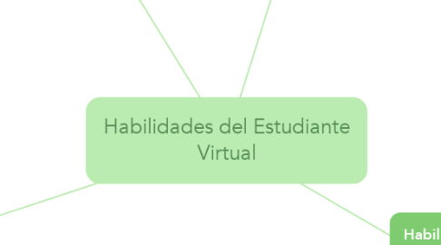 Mind Map: Habilidades del Estudiante Virtual