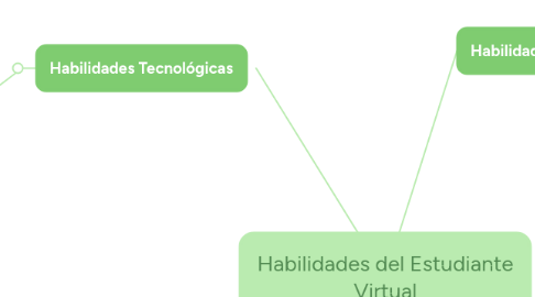 Mind Map: Habilidades del Estudiante Virtual