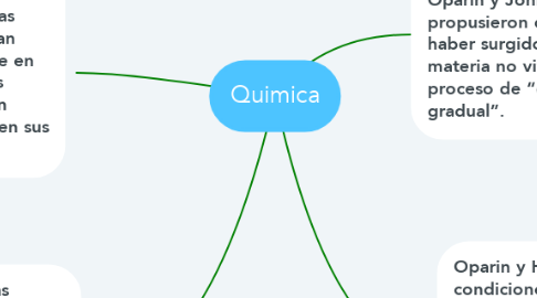 Mind Map: Quimica