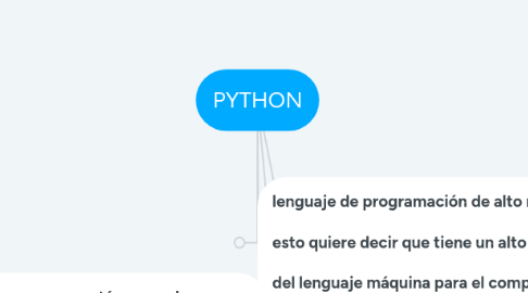 Mind Map: PYTHON