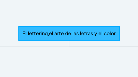 Mind Map: El lettering,el arte de las letras y el color