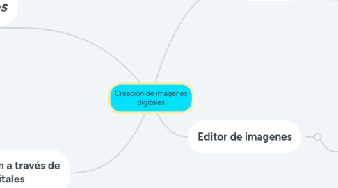 Mind Map: Creación de imágenes digitales