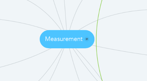 Mind Map: Measurement