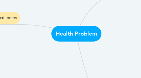 Mind Map: Health Problem