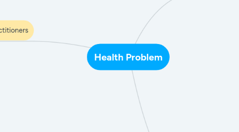 Mind Map: Health Problem