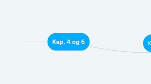 Mind Map: Kap. 4 og 6