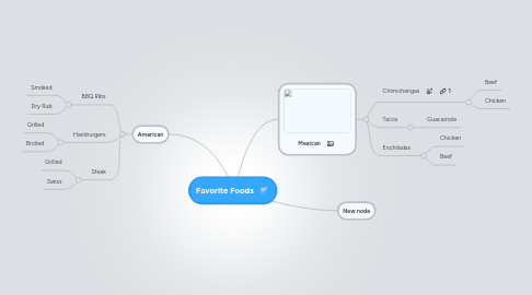 Mind Map: Favorite Foods