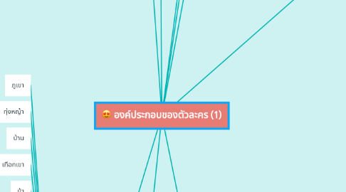 Mind Map: องค์ประกอบของตัวละคร (1)