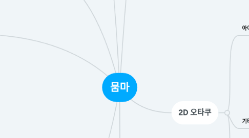 Mind Map: 뭄마