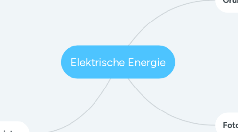 Mind Map: Elektrische Energie